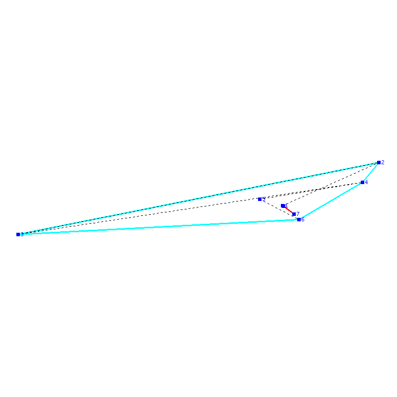Flugauswertung